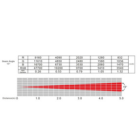 American DJ Illusion Dotz 4.4 Matrix Movinghead 16x30Watt...