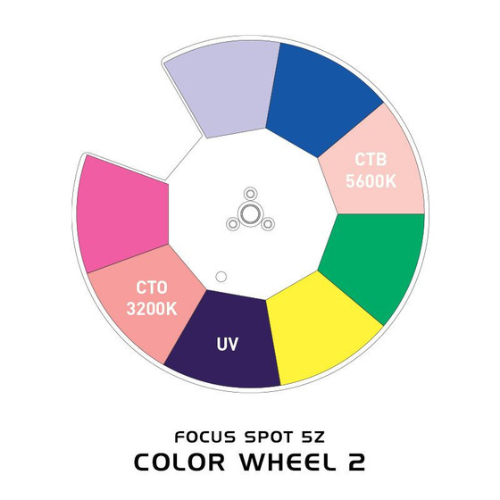 ADJ Focus Spot 5Z 200W Led Engine